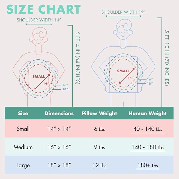 Quiet Mind The Original Weighted Pillow for Adults & Kids - (Small, Agave Green, 6 lbs) - Weighted Body Pillow - Alternative to Weighted Blanket - Enhanced Deep Sleep and Stress Relief - Hug Pillow