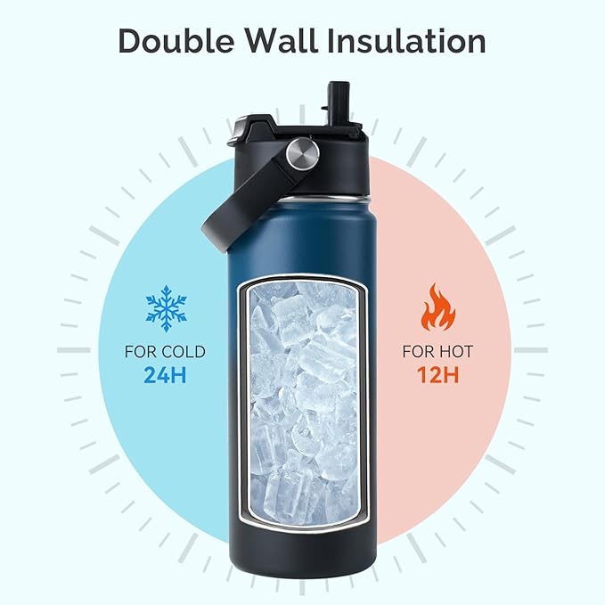 Kerilyn Stainless Steel Insulated Water Bottle, 18oz Double Wall Vacuum Insulated Water Bottle Leak Proof with Silicone Straw, Wide Mouth Lid, BPA Free, Keep Cold and Hot, 18oz, Blue Gradient