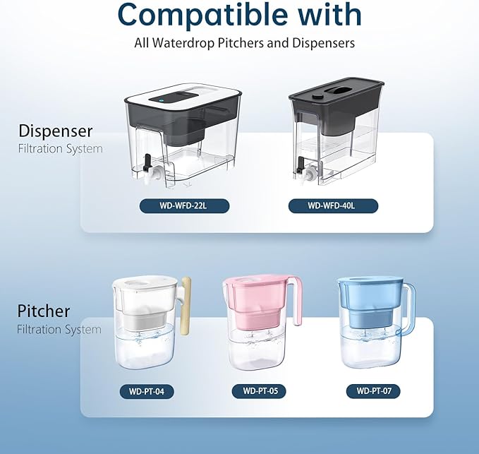 Replacement Filters for All Waterdrop® Pitcher Filtration System, Fits Waterdrop® WD-PF-01A Plus, Reduces PFAS, PFOA/PFOS, Chlorine, Last Up to 3 Months or 200 Gallons (Pack of 1)