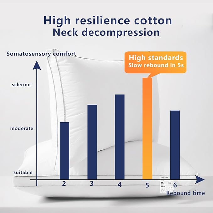 Sleeping Pillows 1 Pack Premium Luxury Hotel Quality Soft Pillow Down Alternative Fill for Beds Good for Belly Sleepers Back, Stomach or Side Sleepers 18x 30 Inch