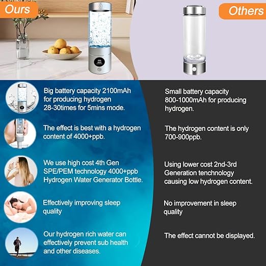Hydrogen Water Glass Bottle 4000+PPB, 4th Gen Hydrogen Water Generator Bottle with SPE PEM Technology Water Ionizer 5Min Quick Electrolysis, Hydrogen Rich Water Machine (9.5oz Silver)