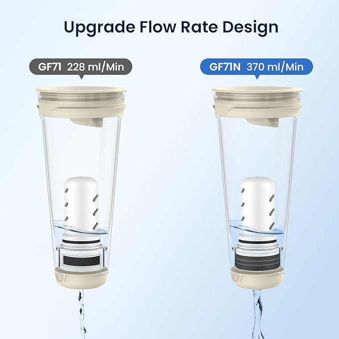 GLACIER FRESH Activated Carbon Pitcher Filter replacement for LS Home and GF Pitcher, reduces chlorine taste and odor, upgraded filtration materials, improved the flow rate 1.6 times, 3 Packs