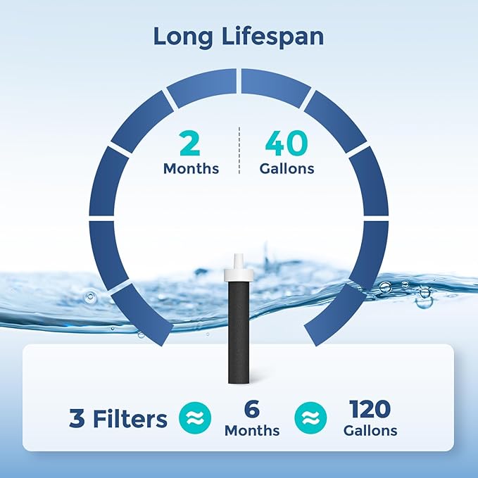 3-Pack Water Filter Replacements for Brita Water Bottles, Compatible with Brita 32oz and 20oz Insulated Filtered Water Bottles, Reduce Chlorine, Taste, and Odor