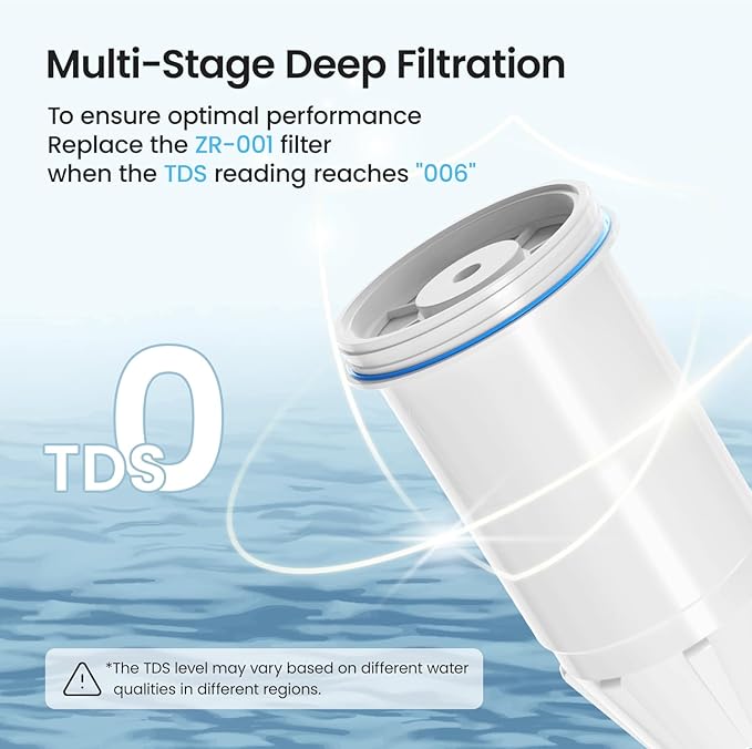 Water Filter Replacement Compatible with Zero Pitchers and Dispenser, Replace ZR-001 ZR-017 ZR-004 ZD-013 ZS-008, Multi-Stage Filter System Reduce Lead, Chromium, PFOA/PFOS and TDS, 3pack