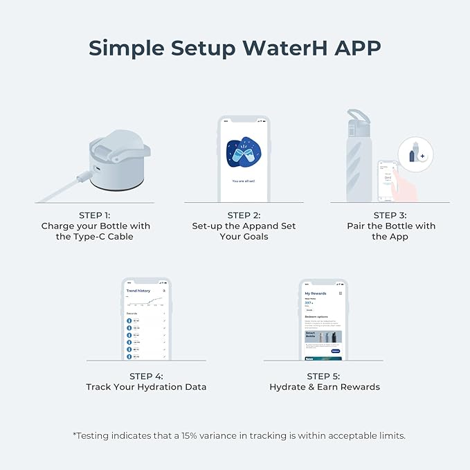 Smart Water Bottle with Reminder to Drink Water, Motivate & Tracking Hydration Water Bottle with App, 32 oz Tritan BPA-Free Plastic Water Bottles for Gym, School, Office - Purple