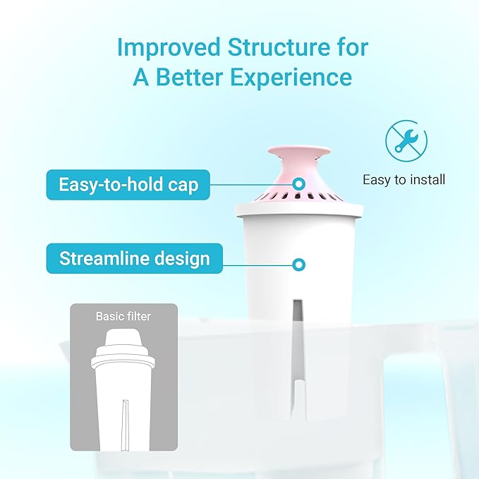 AQUA CREST Magnesium Water Filter, Intended for Brita® Pitchers and Dispensers, Everyday, UltraMax, Metro+, XL and More, 2 Months, Reduces Chlorine, 6 Count