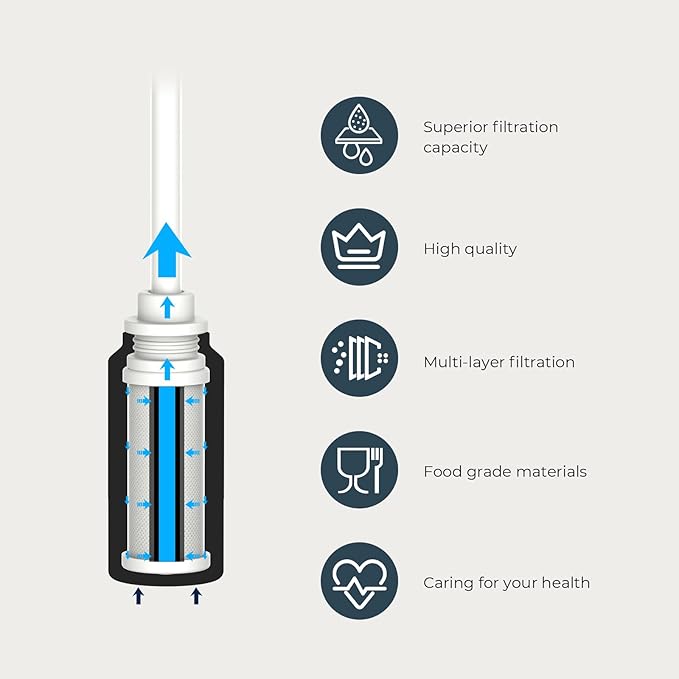 PureSip Filter Replacement Vita Water Bottle(1 Pack)