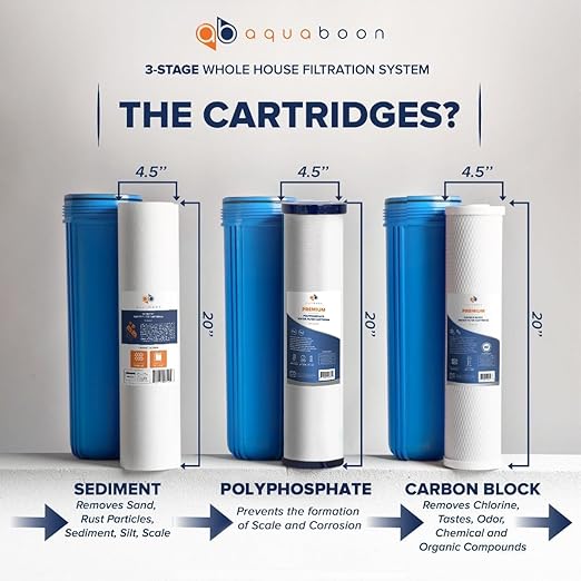 Aquaboon Whole House 3 Stage Water Filter System - 5 Micron Activated Carbon, Anti-Scale, Sediment Filters for Well Water - 20x4.5 Big Water Filter Housing w/Wrench, Frame & Pressure Gauge & Release