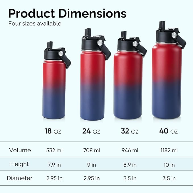Kerilyn Stainless Steel Insulated Water Bottle, 40oz Double Wall Vacuum Insulated Water Bottle Leak Proof with Silicone Straw, Wide Mouth Lid, BPA Free, Keep Cold and Hot, 40oz, Red Gradient
