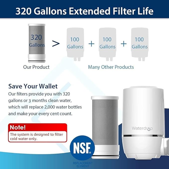 Waterdrop WD-FF-01A Replacement Filter, Faucet Water Filter, Replacement for WD-FC-01, WD-FC-02, WD-FC-06, Reduces Chlorine, Taste and Odor, Last Up to 9 Months (Pack of 3)