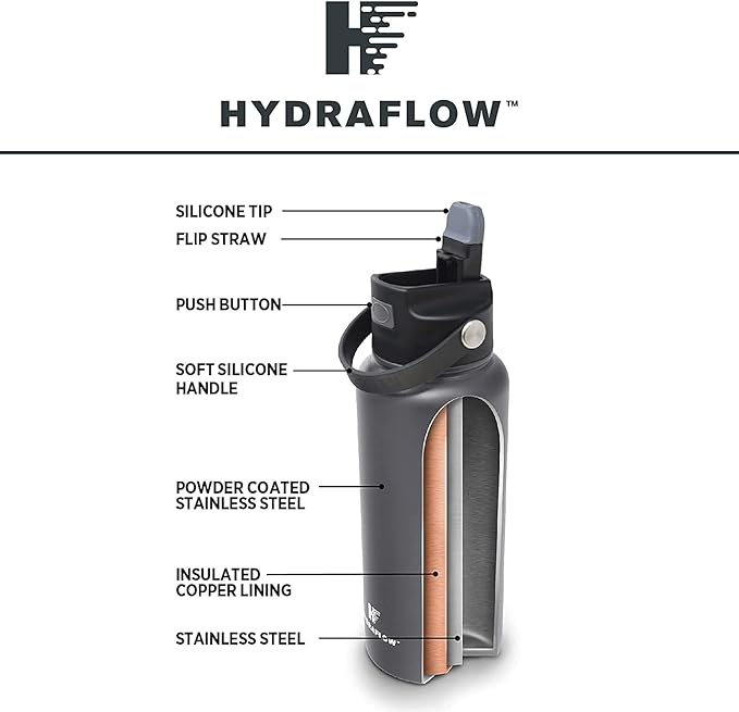 Hydraflow Hybrid - Triple Wall Vacuum Insulated Water Bottle with Flip Straw (25oz, Powder Aqua) Stainless Steel Metal Thermos, Reusable Leak Proof BPA-FREE for Sports and Travel