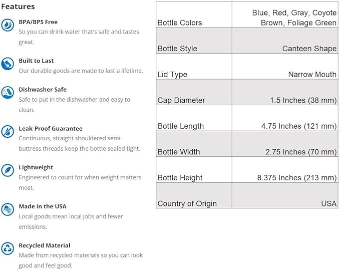 Nalgene Sustain Tritan
