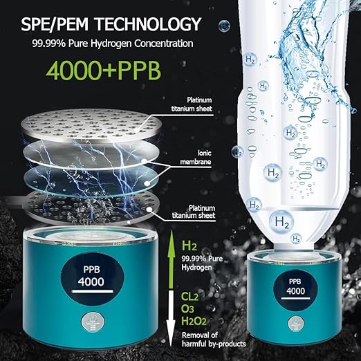 Hydrogen Water Bottle 4000+PPB, 4th Gen Hydrogen Water Generator Bottle with SPE PEM Technology Water Ionizer 5Min Quick Electrolysis, Hydrogen Rich Water Machine, Mothers Day Gifts for Mom (Blue)
