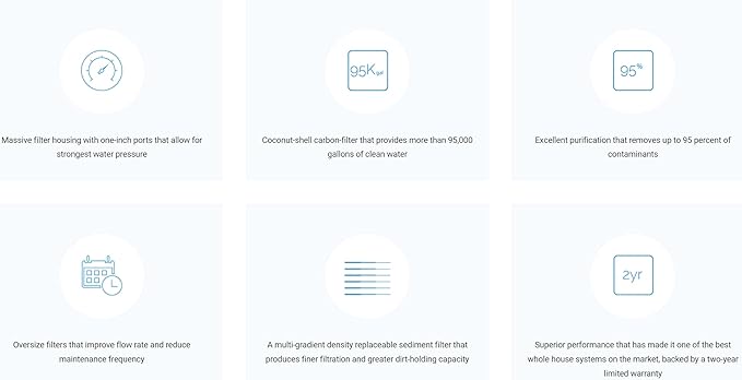 Home Master Whole House 4-Layer Sediment 25 to 1 Micron, Iron, Radial Flow GAC Carbon, 2 orings & Grease, 15gpm, Replacement Filter Set CsetBB3SmgFeC 20x4.5
