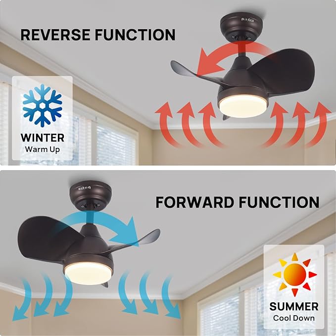 Ceiling Fans with Lights, Modern Ceiling Fan with Lights Remote Control, Flush Mount Ceiling Fan with LED Light， Reversible Quiet DC Motor for Bedroom Living Room(20 Inches)