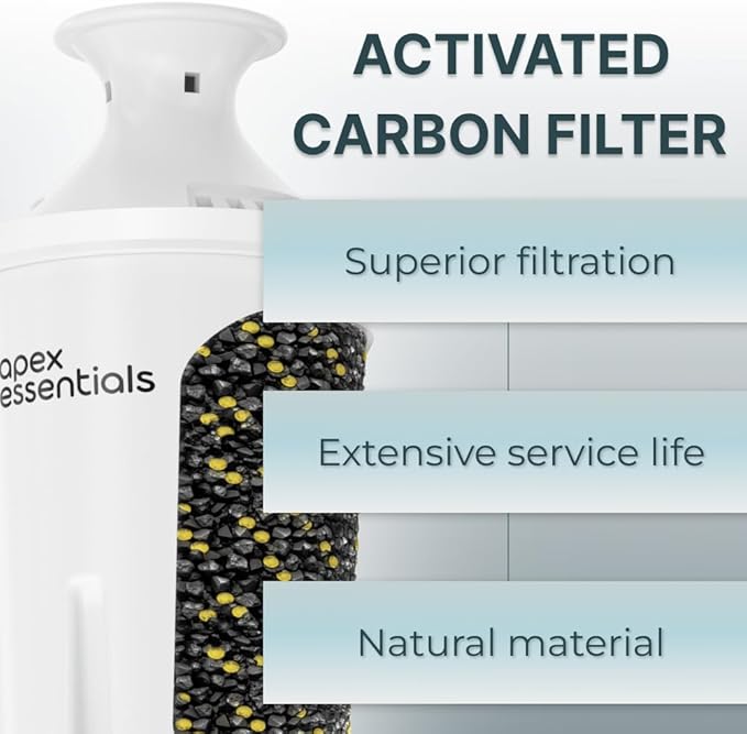 NSF Certified Pitcher Compatible with Brita® Classic 35557, OB03, Mavea® 107007, Grand, Lake, Capri, Wave and More. Pitchers and Dispensers, 6 Pack