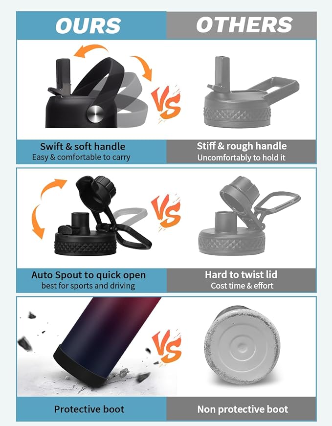 Stainless Steel Water Bottle 40oz with Straw & Auto Spout Lids, Paracord Handle, Protective Boot, Insulated Water Bottle Carrier Bag, Keep Cold-48H & Hot-24H Metal Flask Canteen Bottle