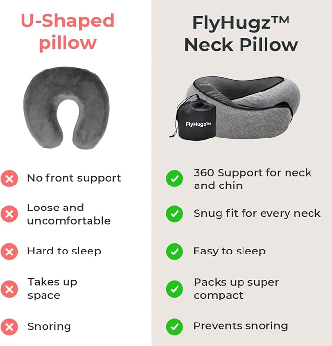 FlyHugz™ Neck Travel Pillow | Memory Foam Neck Pillow for Comfort on Airplane | Compact and Ergonomic Design for Travel, Car Rides, and Home Use | Ideal for Adults and Kids