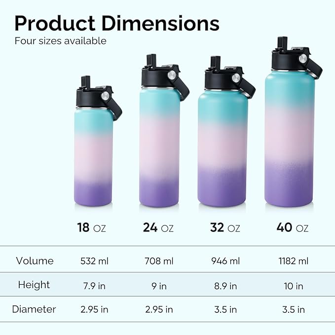 Kerilyn Stainless Steel Insulated Water Bottle, 40oz Double Wall Vacuum Insulated Water Bottle Leak Proof with Silicone Straw, Wide Mouth Lid, BPA Free, Keep Cold and Hot, 40oz, Pink Gradient