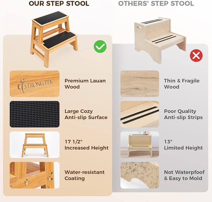 StrongTek 17 Inch Tall Wooden Two Step Stool for Adults & Kids, Versatile as Kitchen Step Stool, Bedside Step Stool, Closet Step Stool, Anti-Slip Surface for Safety & Stability, 500lbs Capacity