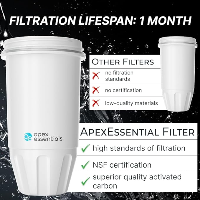 ZR-017 NSF/ANSI Certified, Compatible with Zero Pitchers and Dispensers ZR-017, Remove Bad Taste and Odor, Chlorine and Water Impurities, 3 Filters
