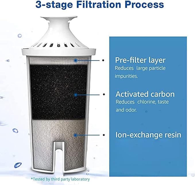 6 Packs Pitcher Water Filter, Replacement for Brita® classic 35557, OB03, Mavea® 107007, Brita® Pitchers Grand, Lake, Capri, Wave and More, NSF Certified, Waterspecialist