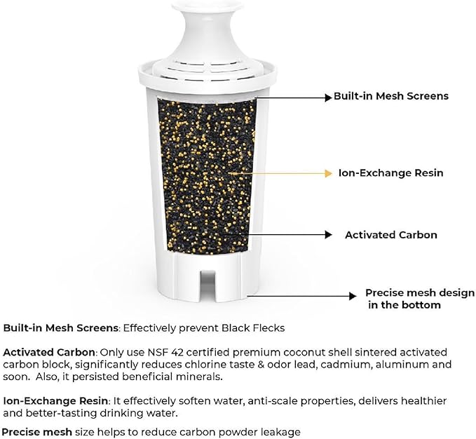 NSF Certified Pitcher Water Filter, Replacement for Brita® Filters, Pitchers, Dispensers, Brita® Classic OB03, Mavea® 107007, 35557, and More (Pack of 3)