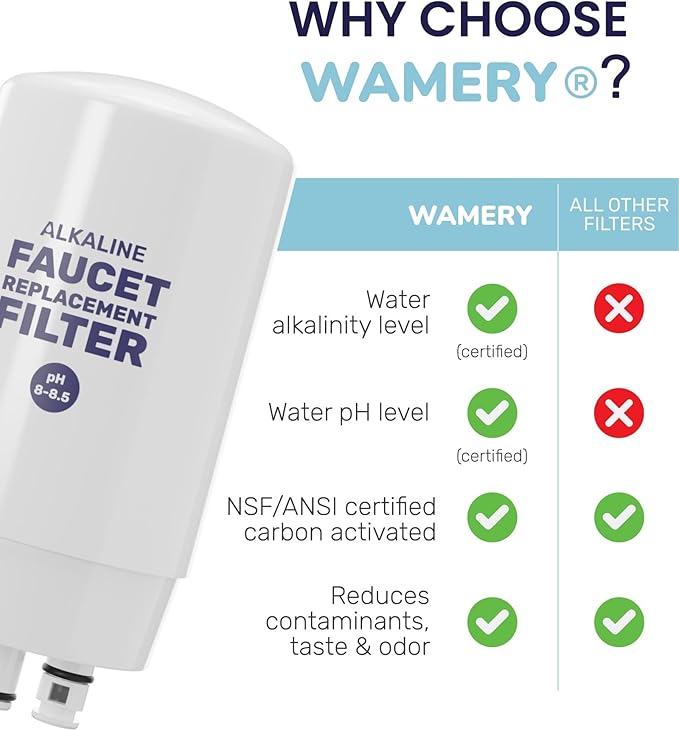 Wamery Alkaline Water Faucet Filter Replacement, Tap Water Filter Compatible with Brita, pH Enhancing for Family Health, Fits Brita 36311, FR-200, FF-100 - White (Pack of 2)