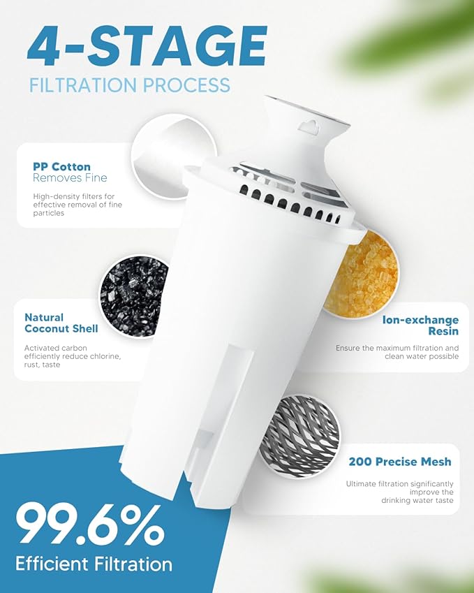 Water Filter Replacements Fit for Brita Pitchers and Dispensers Compatiable with Bri-ta Filter Replacement Fit for Bri-ta Water Pitcher Classic OB03, 35557 Ma-vea 107007, and More,3 Count By BOGDA