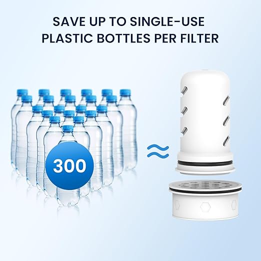 GLACIER FRESH Glass Water Pitcher for Tap and Drinking Water with Membrane and Activated Filter, Reduces Chlorine and Lead Taste, Food Grade and BPA Free Materials, 7-Cup, White