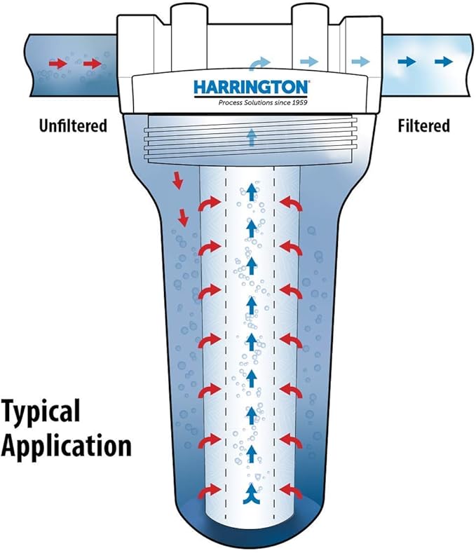 Harrington HVV5-10N 5 Micron 10" x 2.5" Premium Sediment Water Filter Replacement Cartridge - Made in USA - for Any Standard RO Unit | Whole House Sediment Filtration (Pack of 2)
