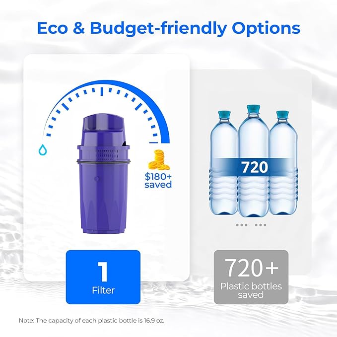 Replacement for Pur®, Pur® Plus Water Filter Pitcher and Dispenser Filtration Systems, NSF Certified, Compatible with CRF950Z PPF951K, CR-1100C, PPT700W, CR-6000C, PPT711W, PPT711, PPT710W, Pack of 4