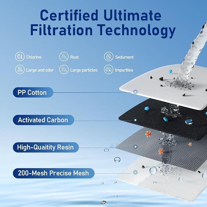 Replacement for Brita®Water Filter, NSF Certified Water Filter Pitchers Cartridges for Brita® Classic 35557, Ob03, Mavea® 107007, Lasts Two Months or 40 Gallons,Pack of 3