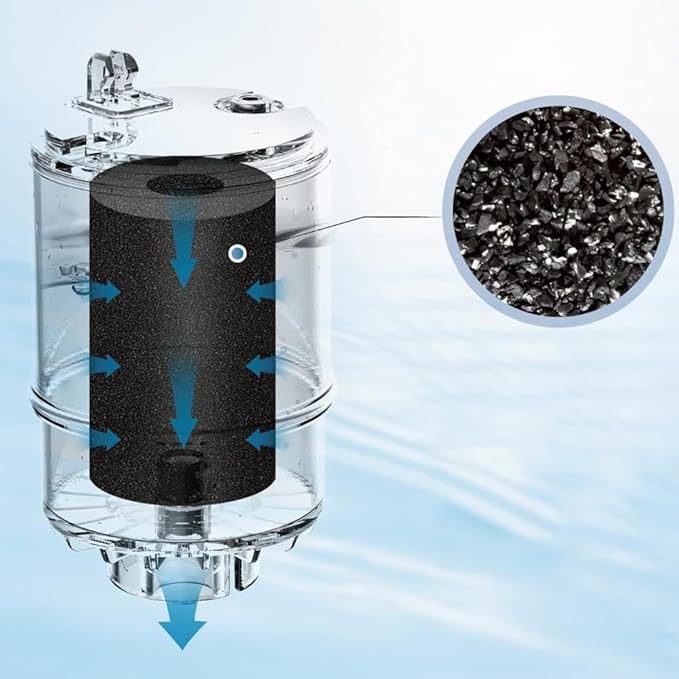 RF9999 Certified Compatible with Pur PLUS Faucet Filtration Systems, RP-9999, FM-3700, FM-2500V, PFM400H, PFM450S, PFM150W, Pack of 6