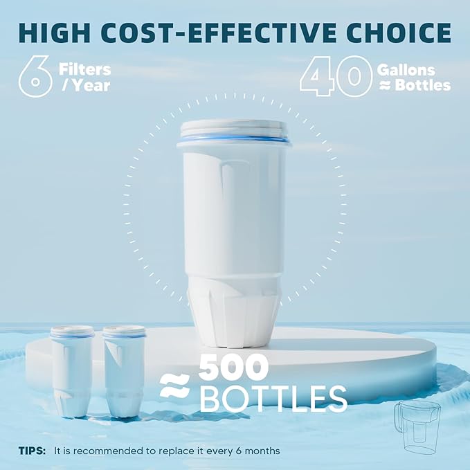 Water Filter Replacement Fit for Zero-Water Pitcher and Dispenser 5-Stage Filter System Compatible with Zero-Water Filter ZR-001 ZR-017 ZR-004 ZP-006 ZD-013 ZS-008, Reduce Lead, Chromium, Etc. 2 Pack