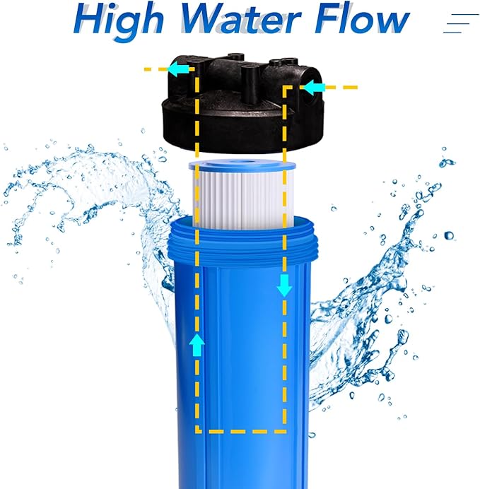 ICEPURE 20" x 4.5" Whole House Pleated Sediment Filter for Well Water,Remove Rust,Chlorine, Replacement Cartridge for ECP5-BB, AP810-2, HDC3001, SPC-45-1005, CP5-BB, ECP1-20BB, S1-20BB,R30-20BB,2Pack