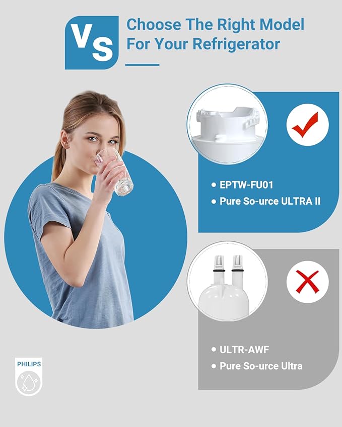 Water Filter Replacement Fit for EPT-WFU01 Frigi-daire, Water Filter Compatible with Frig-idaire EPTW-FU01, EWF02, Pure-Source Ultra II, 2 Filters
