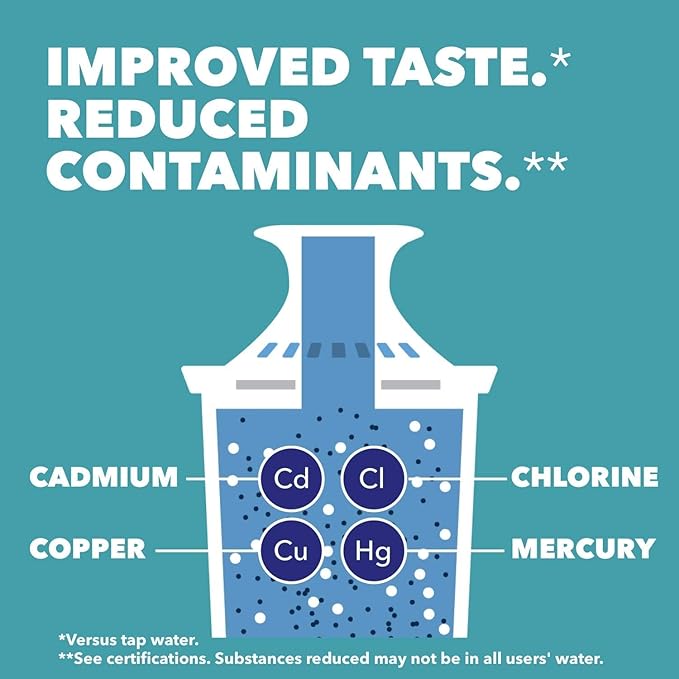 BRITA Replacement Filters Pack of 8