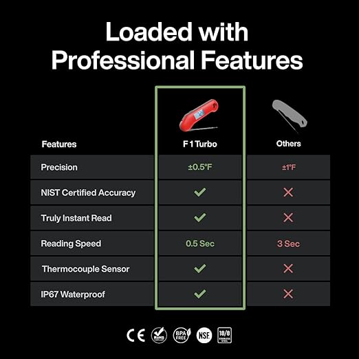 ProfessionaI Meat Thermometer Digital, 3X Faster 0.5 Sec Instant Read, NIST Certified Accurate to ±0.5°F, 100% Waterproof, Auto-Rotating Bright Display, Auto Wake/Sleep, NSF Certified