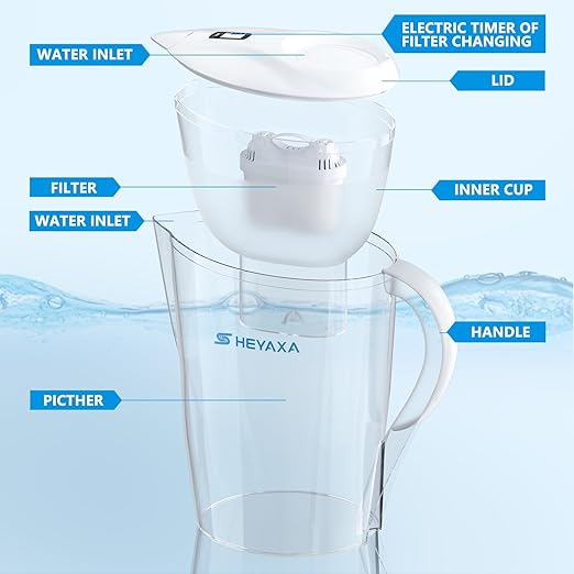 Water Filter Pitchers for Tap and Drinking Water, 10-Cup Capacity, BPA Free, Removes Chlorine, Lead, Forver Chemicals (White)