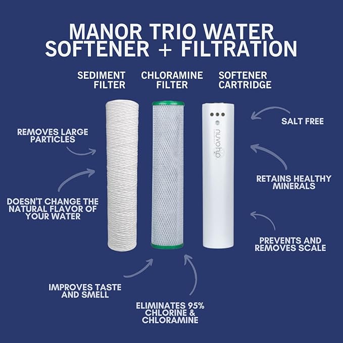 Manor Trio System Replacement Cartridges, Sediment and Chloramine Filters