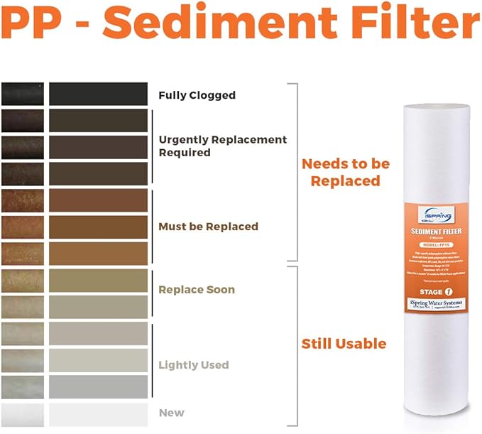 iSpring FP25BX6 High Capacity 20” x 4.5” Water Replacement Cartridges Fine Sediment Filters, 6 pieces / 5 microns, White, 6 Count