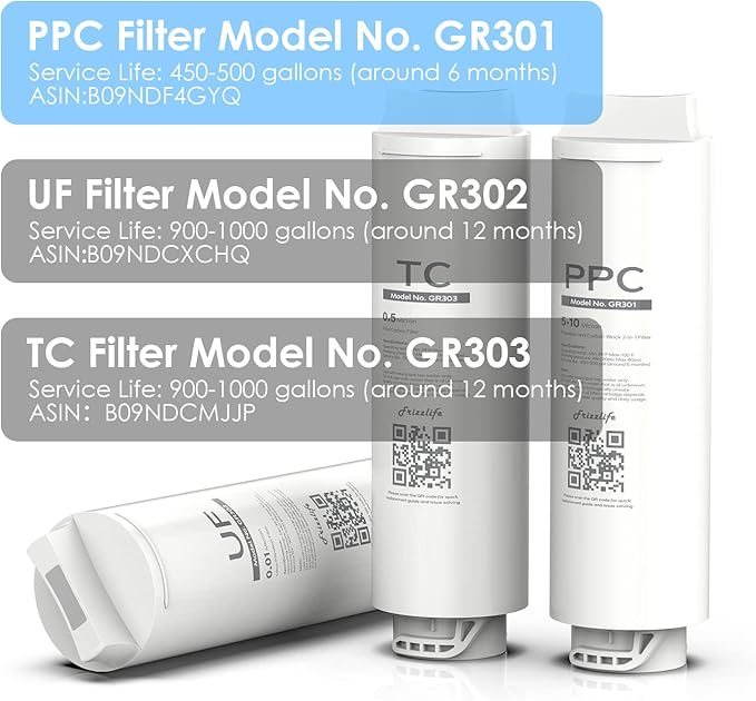 Frizzlife GR301 Replacement Filter Cartridge (PPC) For GX99 Ultra-Filtration Water Filter