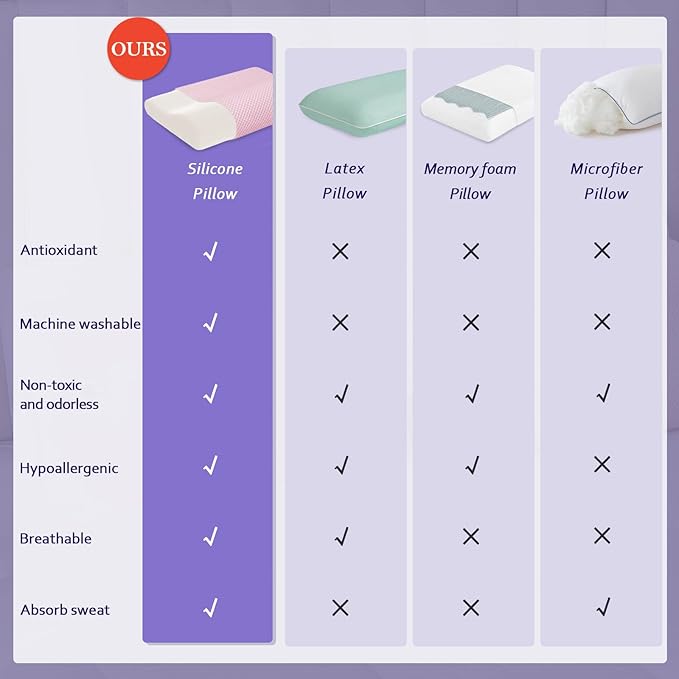 Silicone Cervical Pillow for Pain Relief, Shoulder & Neck Support Machine Washable Silicone Neck Pillow with Cool Silk Breathable Pillowcase, Ergonomic Pillow for Side, Back, Stomach Sleepers