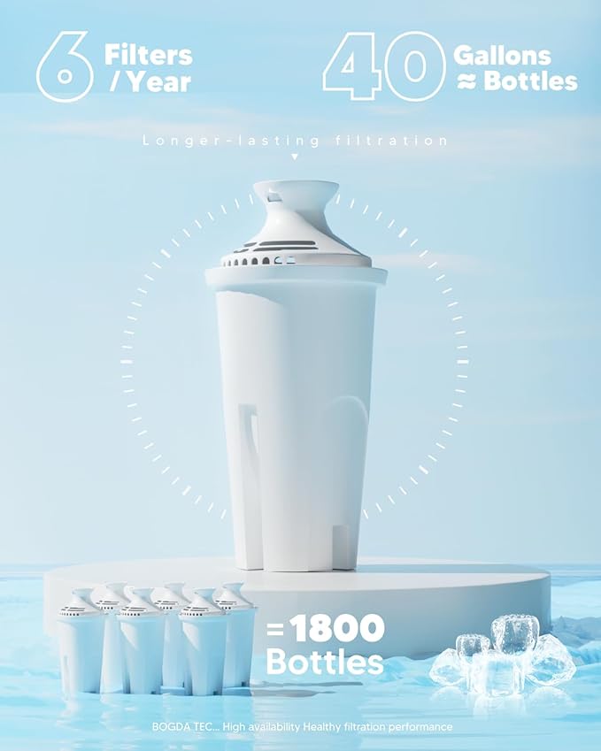 Water Filter Replacements Fit for Brita Pitchers and Dispensers Compatiable with Bri-ta Filter Replacement Fit for Bri-ta Water Pitcher Classic OB03, 35557 Ma-vea 107007, and More, 6 Count By BOGDA