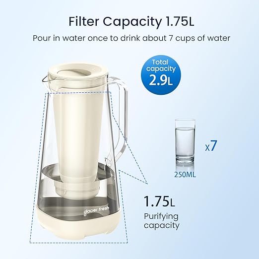 GLACIER FRESH Glass Water Pitcher for Tap and Drinking Water with Membrane and Activated Filter, Reduces Chlorine and Lead Taste, Food Grade and BPA Free Materials, 7-Cup, White