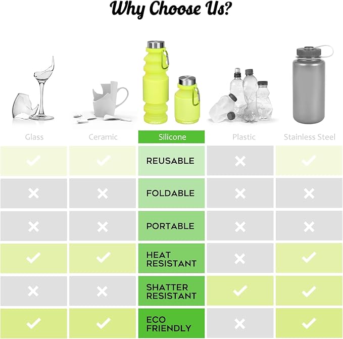 Nefeeko Collapsible Water Bottle, Reuseable BPA Free Silicone Foldable Water Bottles for Travel Gym Camping Hiking, Portable Leak Proof Sports Water Bottle with Carabiner