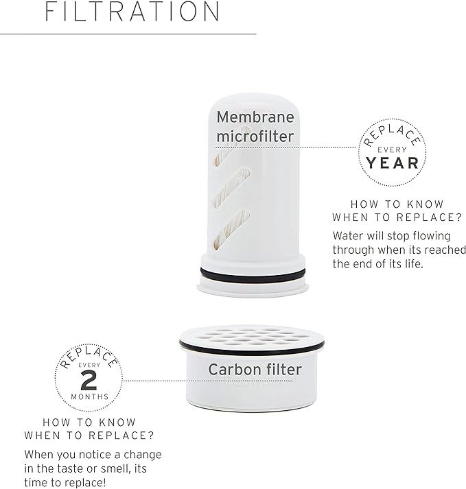 LifeStraw Home – Replacement Membrane Microfilter Filter for protection against bacteria, parasites, microplastics, PFAS and 30+ contaminants