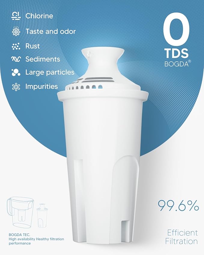 Water Filter Replacements Fit for Brita Pitchers and Dispensers Compatiable with Bri-ta Filter Replacement Fit for Bri-ta Water Pitcher Classic OB03, 35557 Ma-vea 107007, and More,3 Count By BOGDA