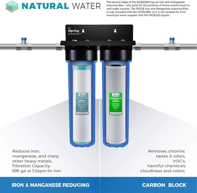 iSpring F4WGB22BM 4.5” x 20” 2-Stage Whole House Water Filter Set Replacement Pack with CTO Carbon Block and Iron & Manganese Reducing Cartridges, Fits WGB22BM, White